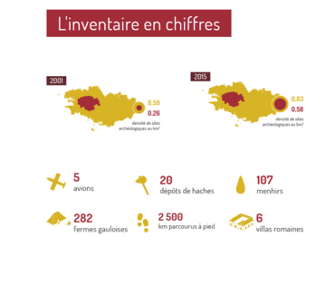 L'inventaire en chiffres